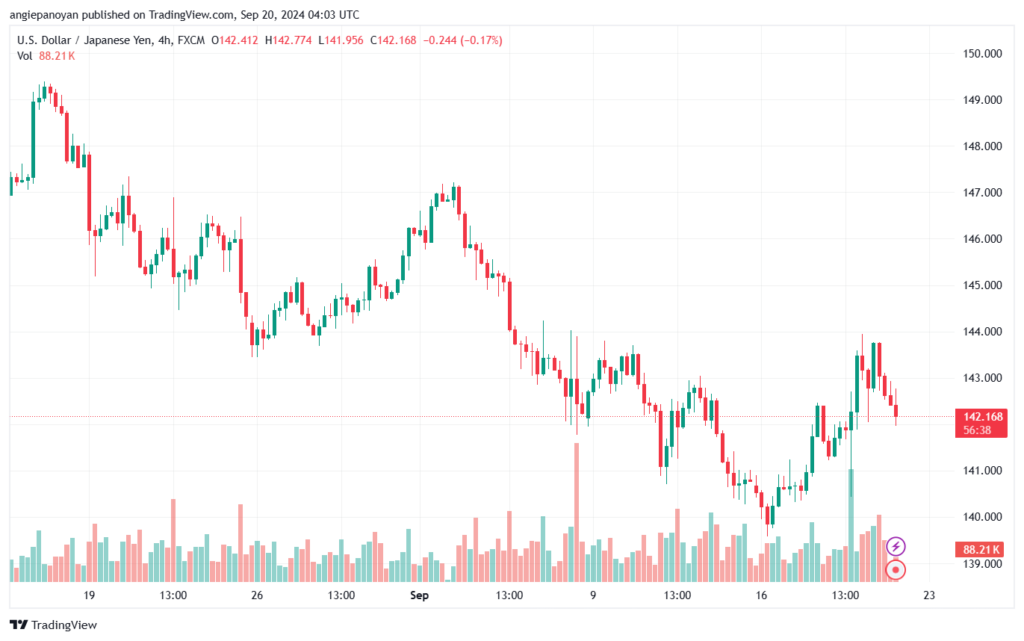 تحليل-USDJPY-20-9-2024