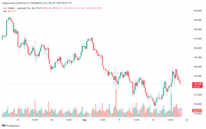 تحليل-USDJPY-20-9-2024