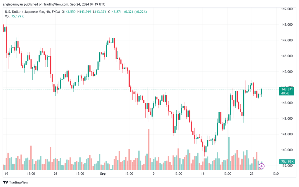 تحليل-USDJPY-24-9-2024