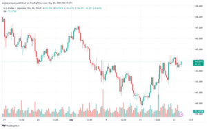 تحليل-USDJPY-24-9-2024