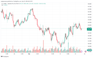 تحليل-USDJPY-25-9-2024