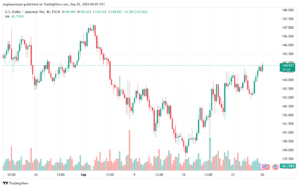 تحليل-USDJPY-26-9-2024