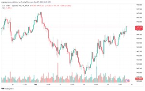 تحليل-USDJPY-27-9-2024