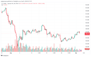 تحليل-USDJPY-3-9-2024