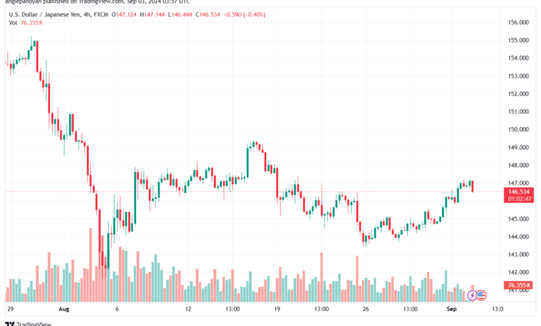 تحليل-USDJPY-3-9-2024