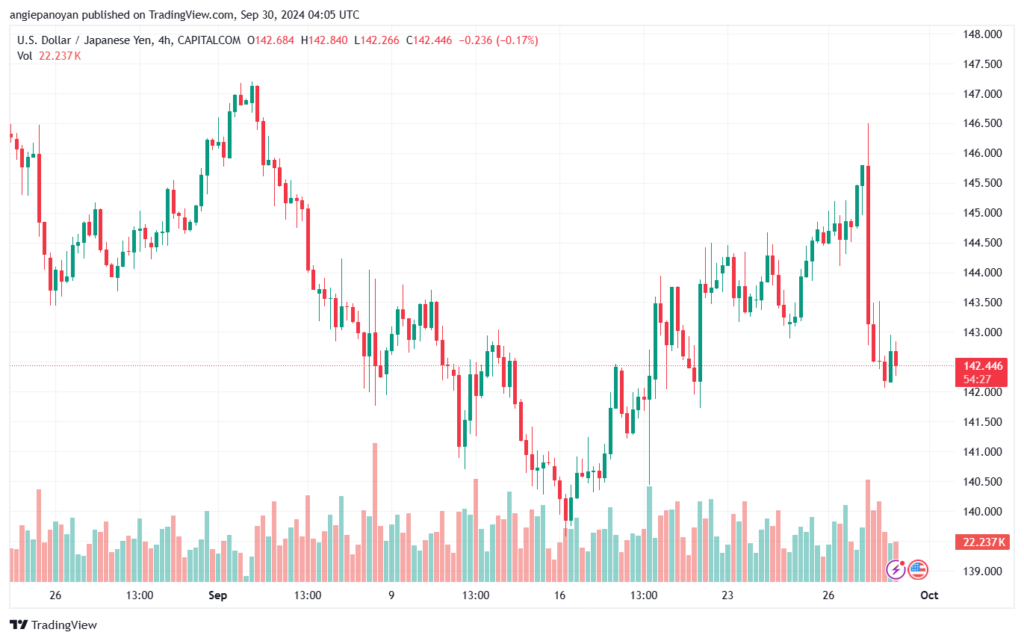تحليل-USDJPY-30-9-2024