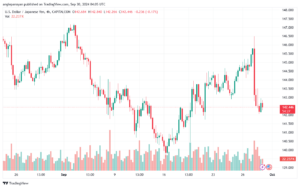 تحليل-USDJPY-30-9-2024
