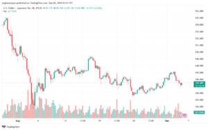 تحليل-USDJPY-4-9-2024