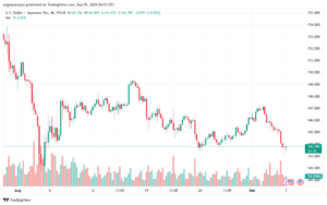 تحليل-USDJPY-5-9-2024