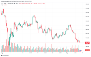 تحليل-USDJPY-6-9-2024