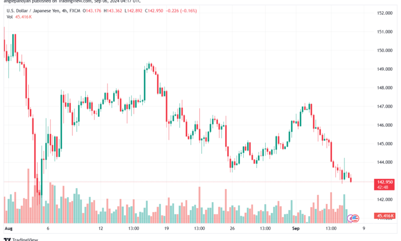 تحليل-USDJPY-6-9-2024