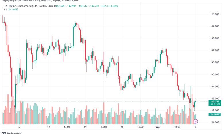 تحليل-USDJPY-9-9-2024