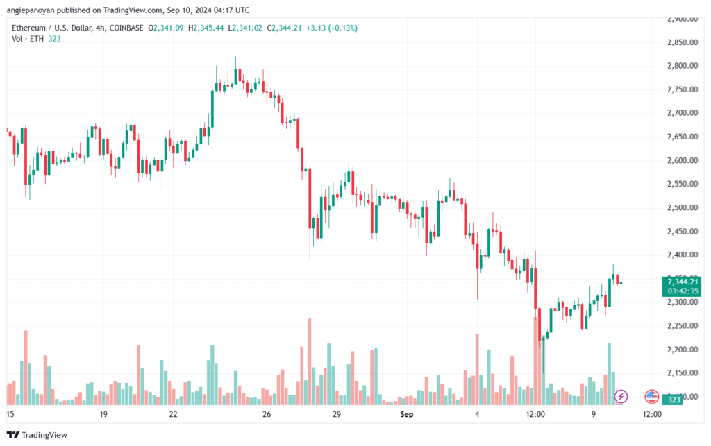 تحليل الاثيريوم 10-9-24 ETHEREUM-ETH