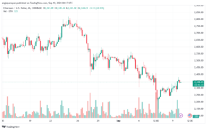 تحليل الاثيريوم 10-9-24 ETHEREUM-ETH