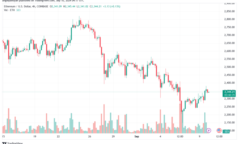 تحليل الاثيريوم 10-9-24 ETHEREUM-ETH