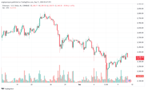 تحليل الاثيريوم 11-9-24 ETHEREUM-ETH