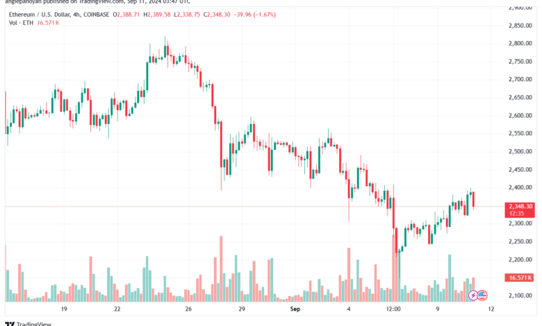 تحليل الاثيريوم 11-9-24 ETHEREUM-ETH