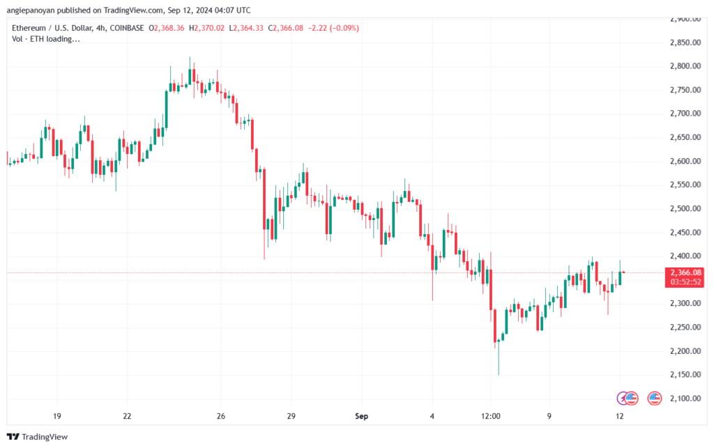 تحليل الاثيريوم 12-9-24 ETHEREUM-ETH