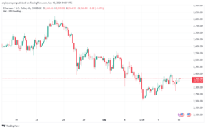 تحليل الاثيريوم 12-9-24 ETHEREUM-ETH