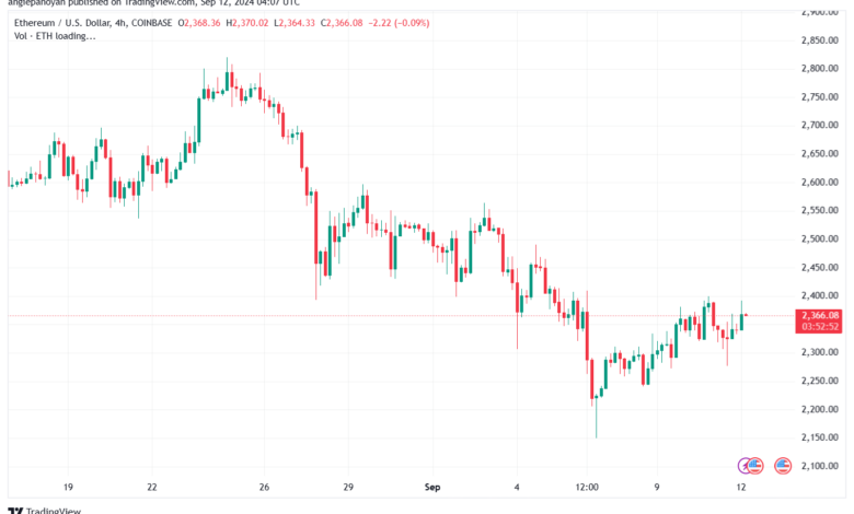 تحليل الاثيريوم 12-9-24 ETHEREUM-ETH