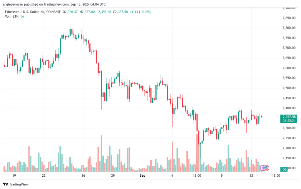 تحليل الاثيريوم 13-9-24 ETHEREUM-ETH