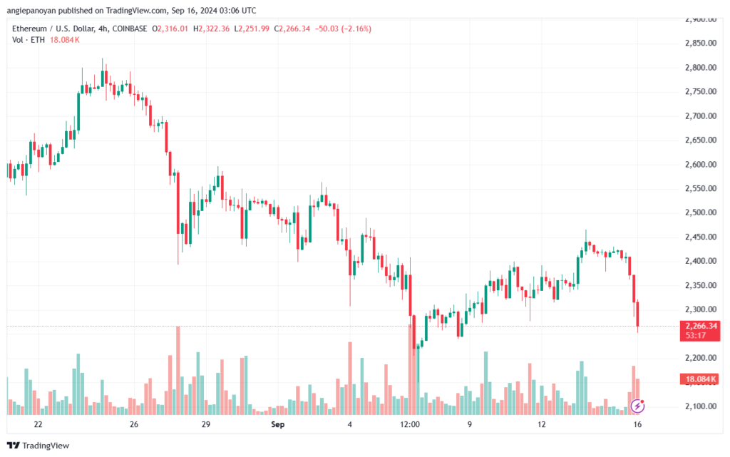 تحليل الاثيريوم 16-9-24 ETHEREUM-ETH