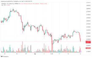 تحليل الاثيريوم 16-9-24 ETHEREUM-ETH
