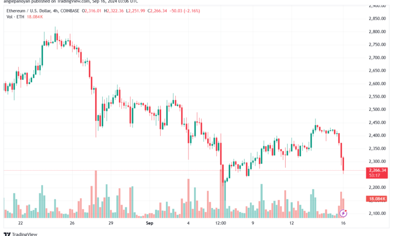 تحليل الاثيريوم 16-9-24 ETHEREUM-ETH