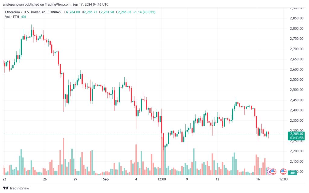 تحليل الاثيريوم 17-9-24 ETHEREUM-ETH