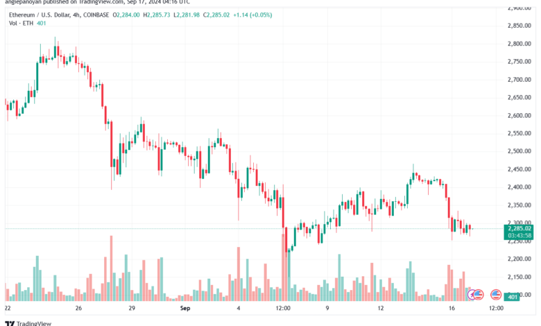 تحليل الاثيريوم 17-9-24 ETHEREUM-ETH