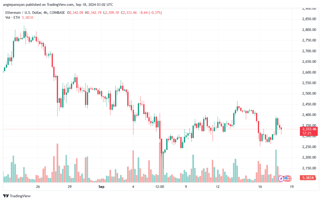 تحليل الاثيريوم 18-9-24 ETHEREUM-ETH