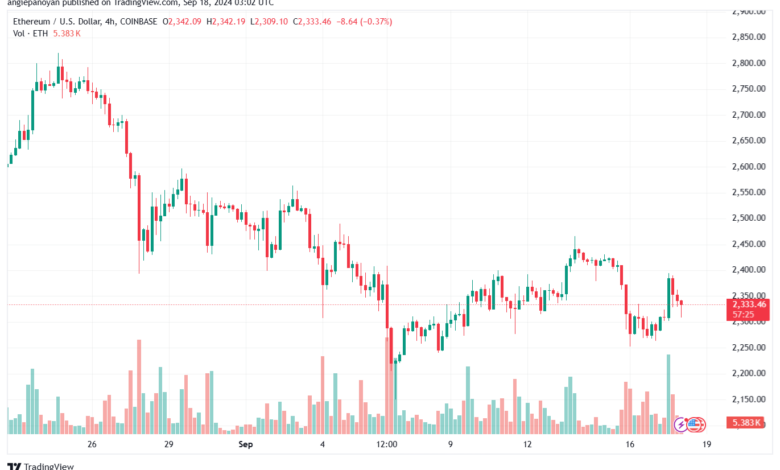 تحليل الاثيريوم 18-9-24 ETHEREUM-ETH