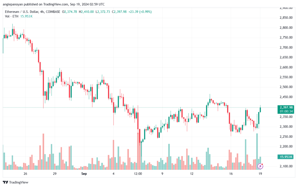 تحليل الاثيريوم 19-9-24 ETHEREUM-ETH