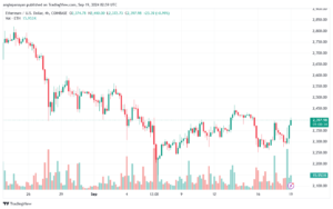 تحليل الاثيريوم 19-9-24 ETHEREUM-ETH
