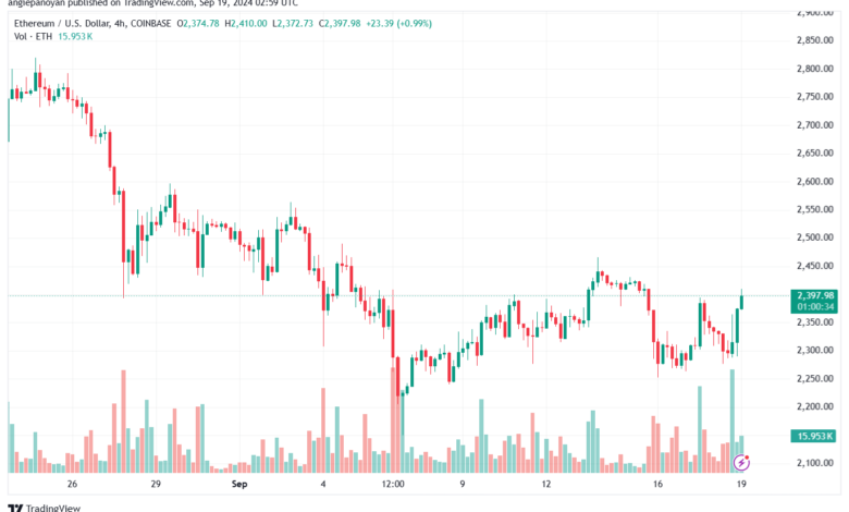 تحليل الاثيريوم 19-9-24 ETHEREUM-ETH