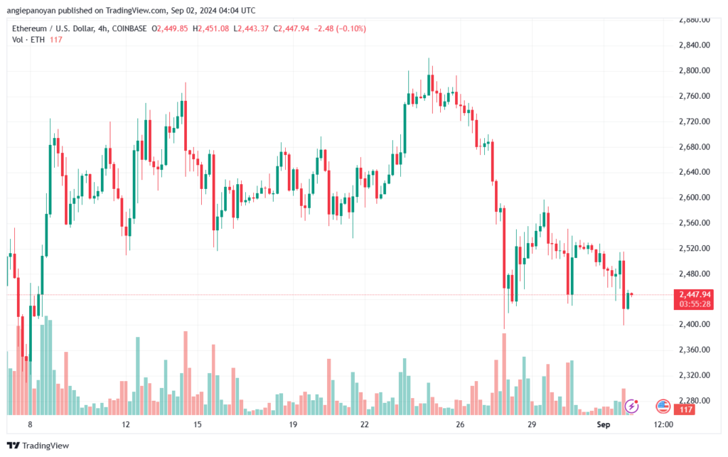تحليل الاثيريوم 2-9-24 ETHEREUM-ETH