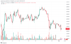 تحليل الاثيريوم 2-9-24 ETHEREUM-ETH