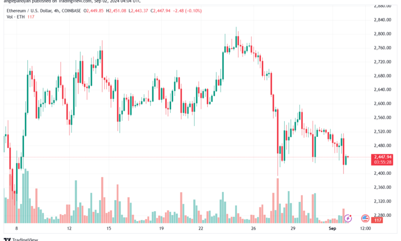 تحليل الاثيريوم 2-9-24 ETHEREUM-ETH