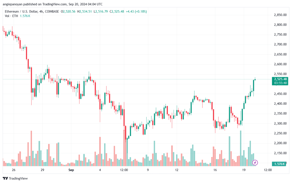 تحليل الاثيريوم 20-9-24 ETHEREUM-ETH