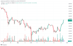 تحليل الاثيريوم 20-9-24 ETHEREUM-ETH