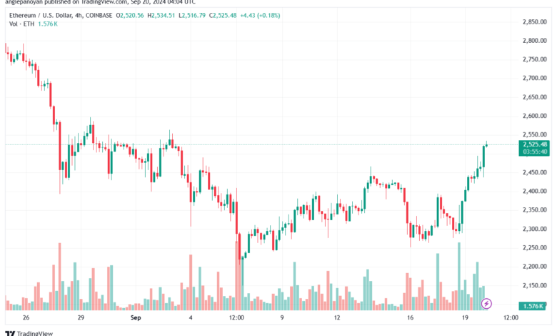 تحليل الاثيريوم 20-9-24 ETHEREUM-ETH