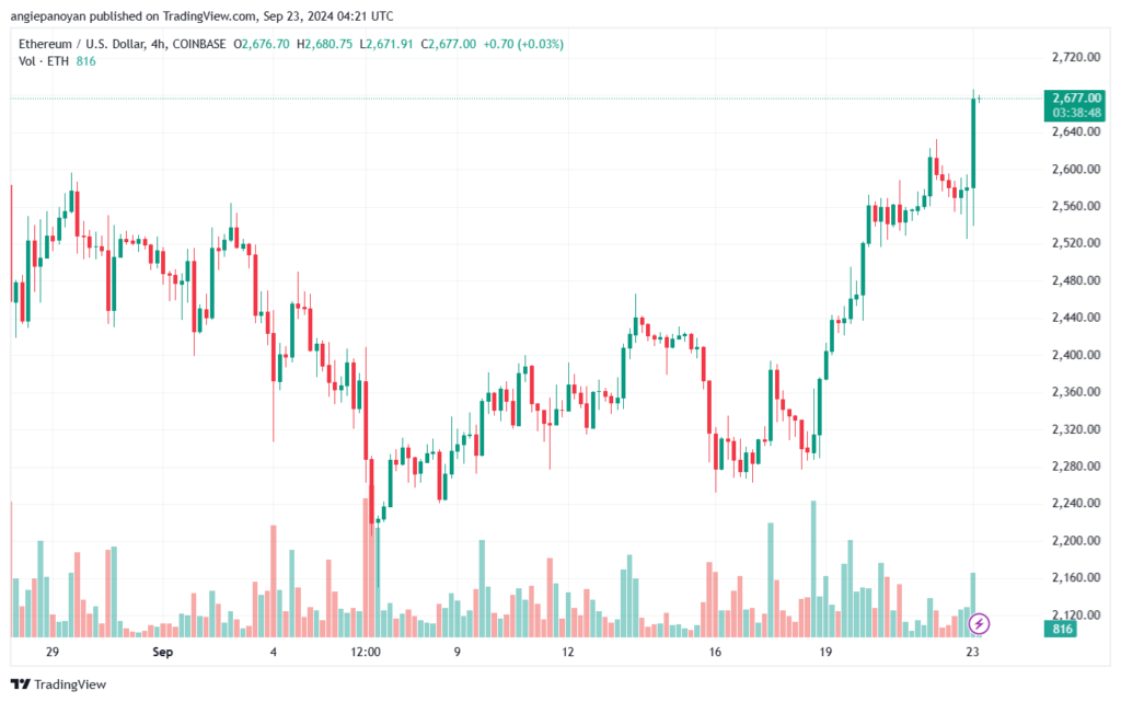 تحليل الاثيريوم 23-9-24 ETHEREUM-ETH
