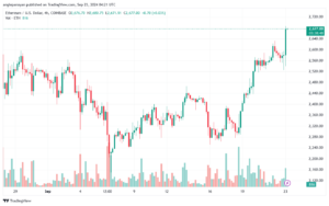 تحليل الاثيريوم 23-9-24 ETHEREUM-ETH