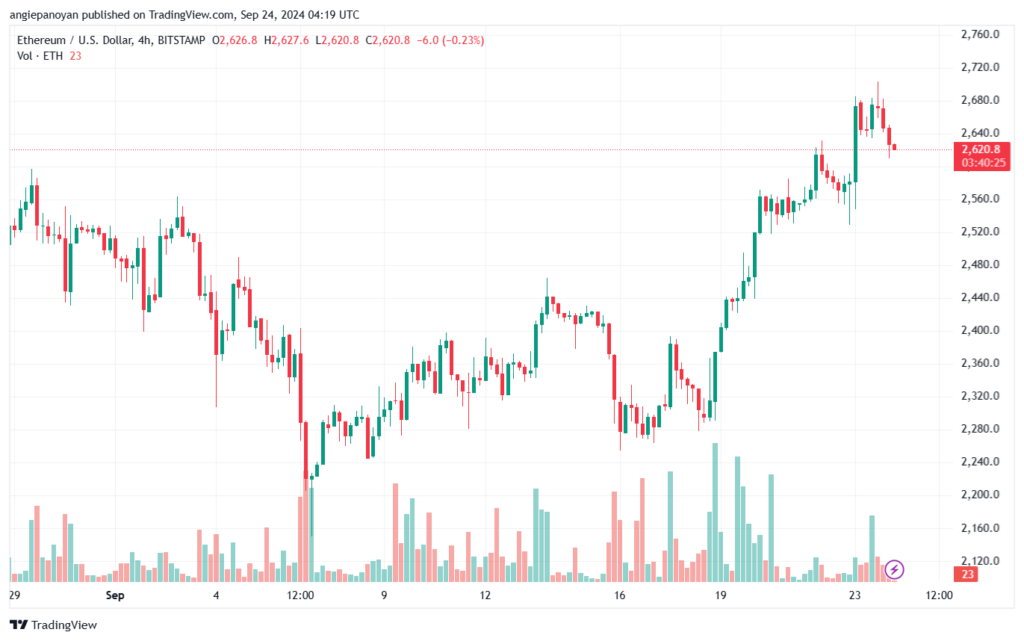 تحليل الاثيريوم 24-9-24 ETHEREUM-ETH