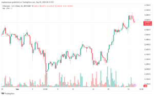 تحليل الاثيريوم 24-9-24 ETHEREUM-ETH