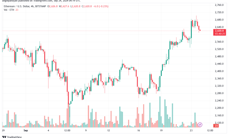 تحليل الاثيريوم 24-9-24 ETHEREUM-ETH