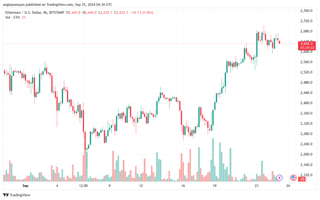 تحليل الاثيريوم 25-9-24 ETHEREUM-ETH