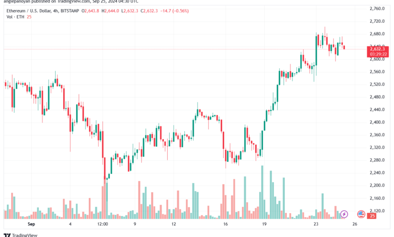 تحليل الاثيريوم 25-9-24 ETHEREUM-ETH
