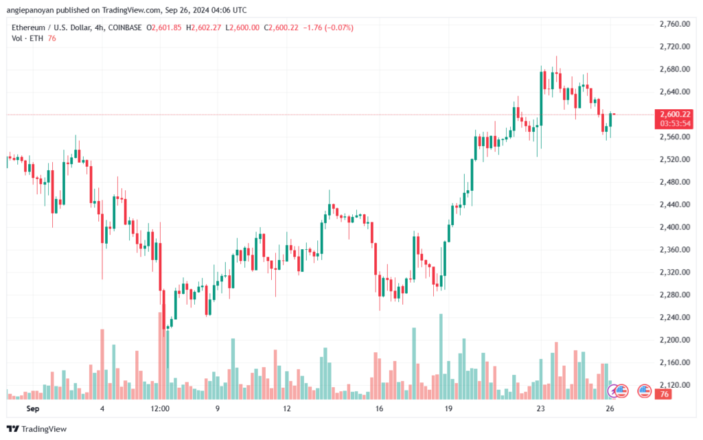 تحليل الاثيريوم 26-9-24 ETHEREUM-ETH