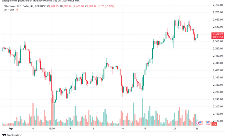 تحليل الاثيريوم 26-9-24 ETHEREUM-ETH